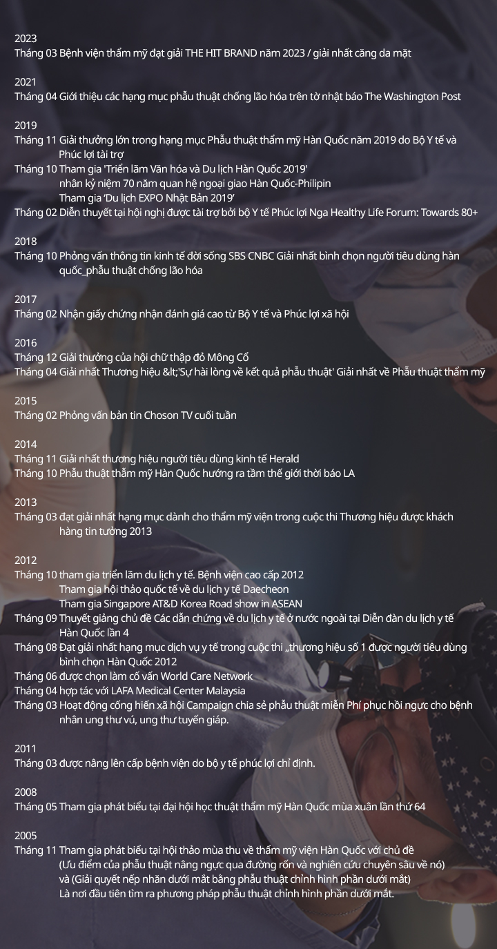 수상 연혁